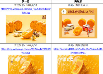 “陶陶居”所属公司月饼宣传图文被指侵权遭起诉